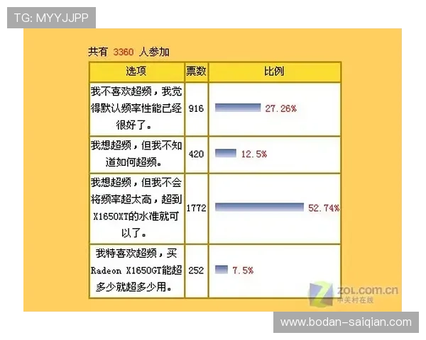 买波胆平台防骗指南 彩票数字高频玩法避坑防封